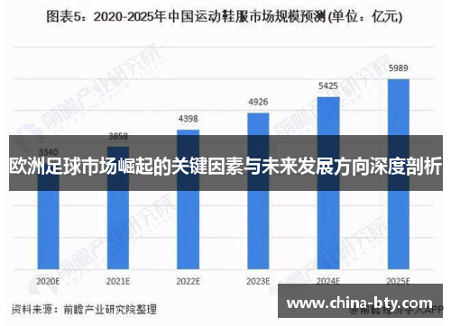 欧洲足球市场崛起的关键因素与未来发展方向深度剖析