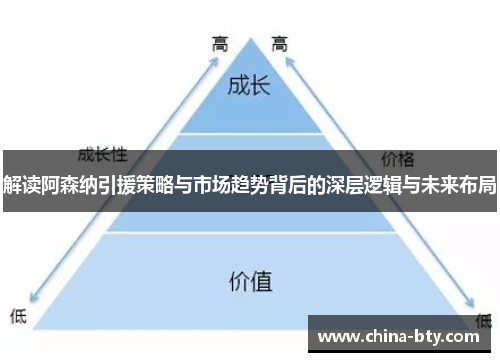 解读阿森纳引援策略与市场趋势背后的深层逻辑与未来布局