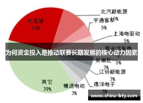 为何资金投入是推动联赛长期发展的核心动力因素
