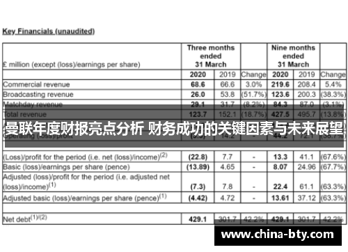 曼联年度财报亮点分析 财务成功的关键因素与未来展望
