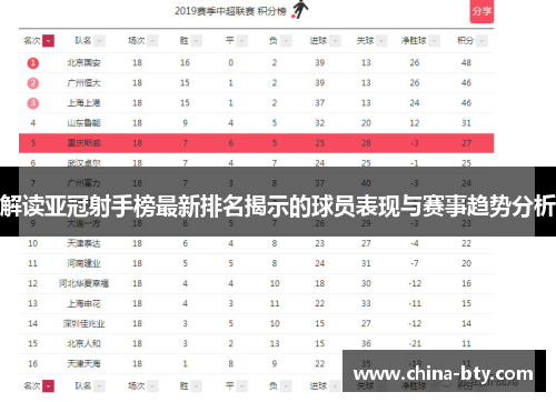 解读亚冠射手榜最新排名揭示的球员表现与赛事趋势分析