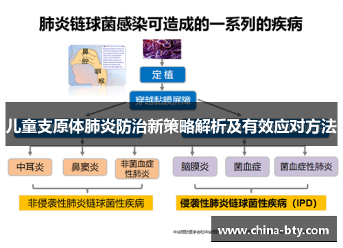 儿童支原体肺炎防治新策略解析及有效应对方法