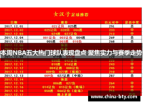 本周NBA五大热门球队表现盘点 聚焦实力与赛季走势