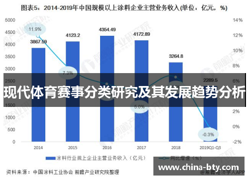 现代体育赛事分类研究及其发展趋势分析